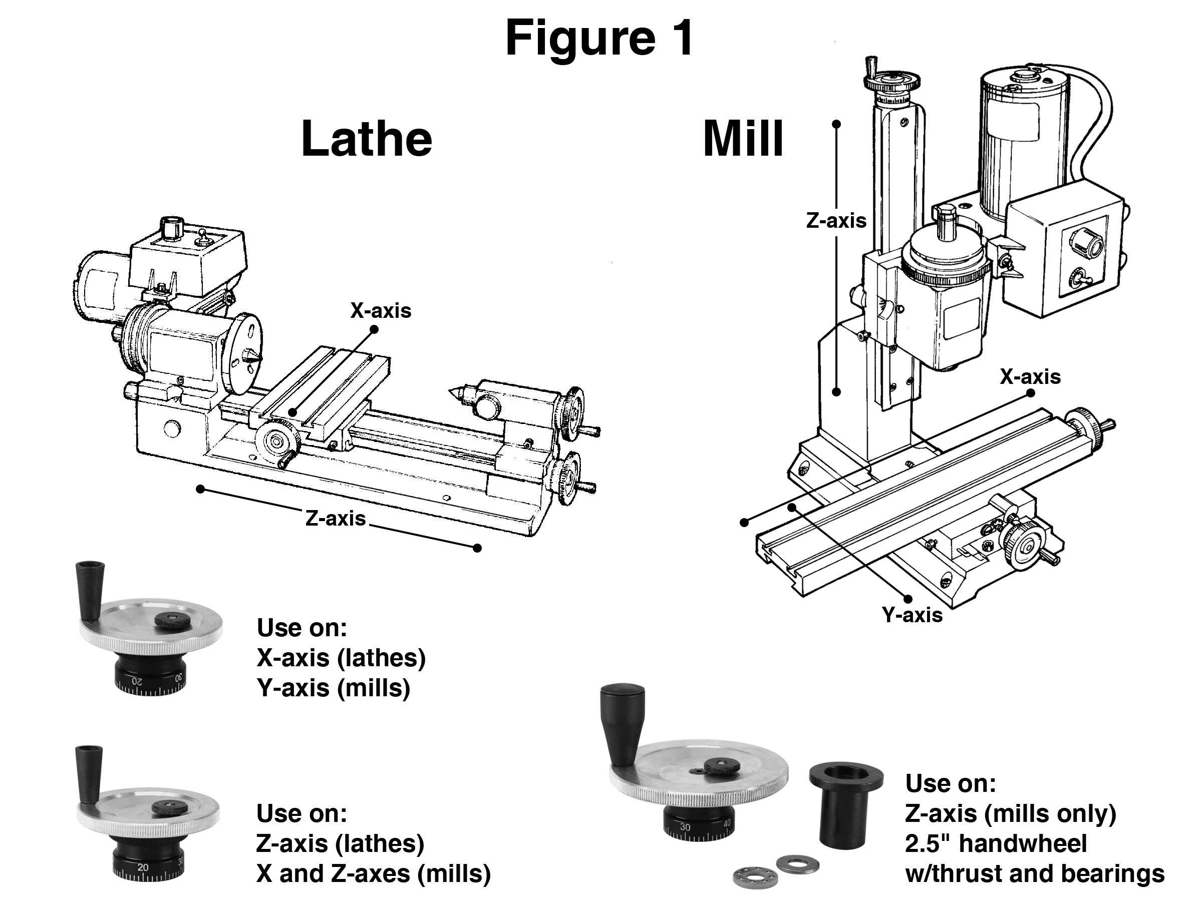 160mm Dia Revolving Hand Wheel Tool for Lathe Milling Machine Lead Screw Rod